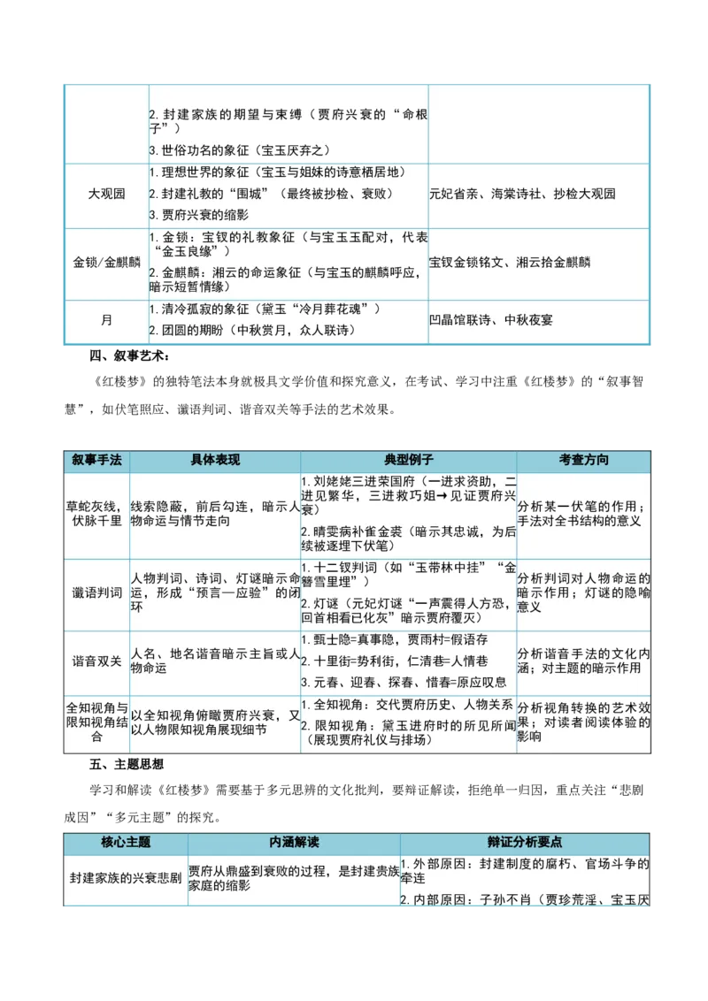《清单01整本书阅读（《红楼梦》《乡土中国》）（知识·方法·能力清单）（教师版）(1)_二轮复习_2026年-语文二轮复习_2026年高考语文二轮复习知识清单（全国通用）-G448_2026版》第5页预览