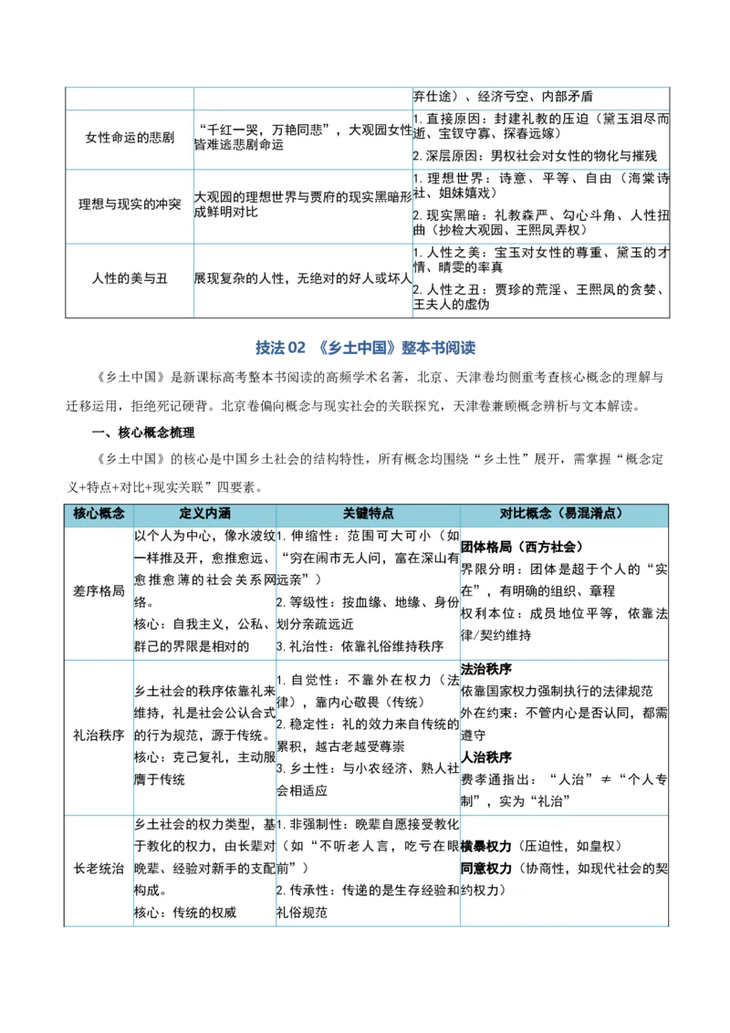 《清单01整本书阅读（《红楼梦》《乡土中国》）（知识·方法·能力清单）（教师版）(1)_二轮复习_2026年-语文二轮复习_2026年高考语文二轮复习知识清单（全国通用）-G448_2026版》第6页预览