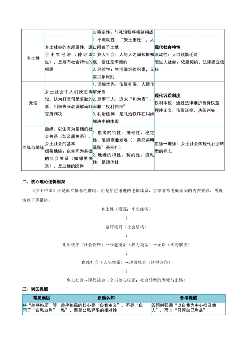 《清单01整本书阅读（《红楼梦》《乡土中国》）（知识·方法·能力清单）（教师版）(1)_二轮复习_2026年-语文二轮复习_2026年高考语文二轮复习知识清单（全国通用）-G448_2026版》第7页预览