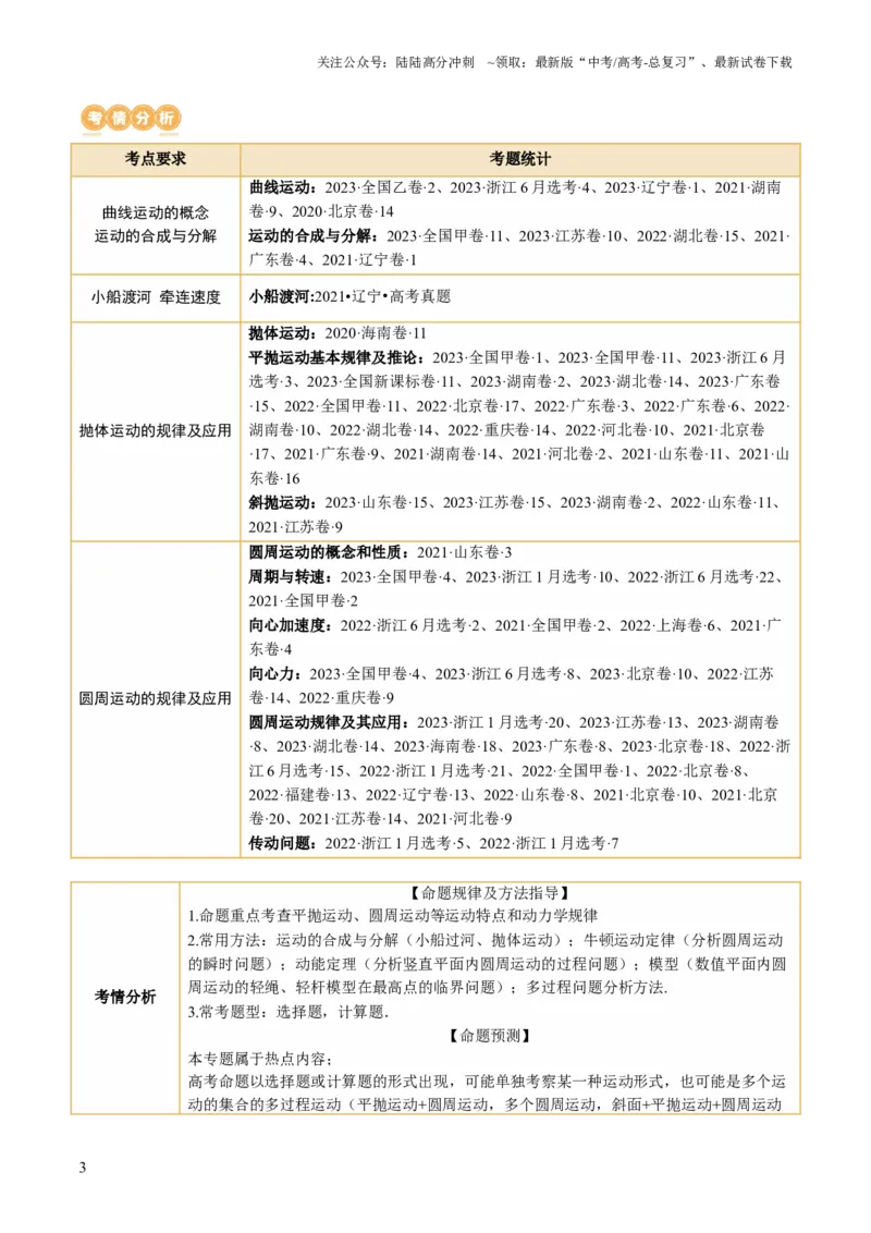 《第03讲力与曲线运动（讲义）（解析版）_04-物理-高考总复习_二轮复习_2024年_2024年高考物理二轮复习讲练测（新教材新高考）_配套讲义（原卷版+解析版）》第3页预览
