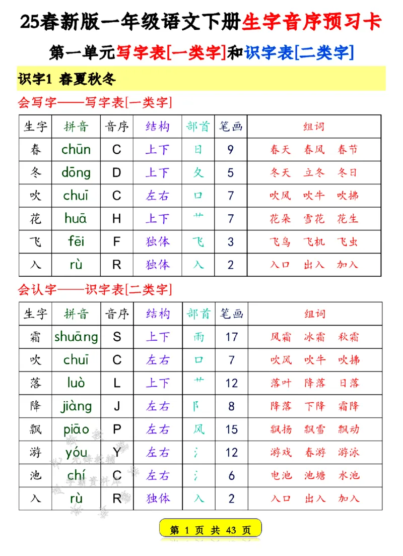 《25新一年级语文下册生字音序预习卡SY(1)_1年级下册同步教辅_1下-语文_一下语文-生字+字帖》第1页预览