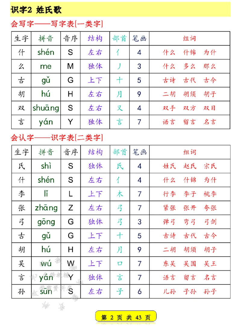 《25新一年级语文下册生字音序预习卡SY(1)_1年级下册同步教辅_1下-语文_一下语文-生字+字帖》第2页预览