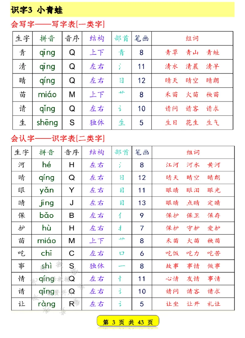 《25新一年级语文下册生字音序预习卡SY(1)_1年级下册同步教辅_1下-语文_一下语文-生字+字帖》第3页预览