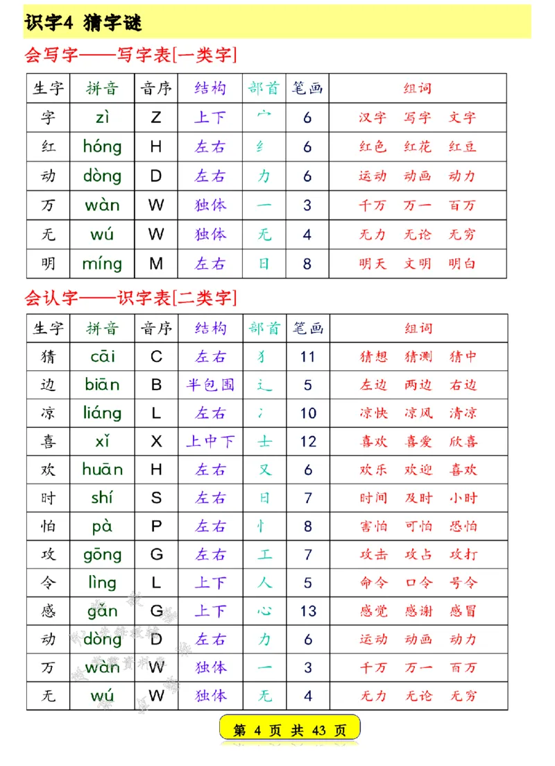 《25新一年级语文下册生字音序预习卡SY(1)_1年级下册同步教辅_1下-语文_一下语文-生字+字帖》第4页预览