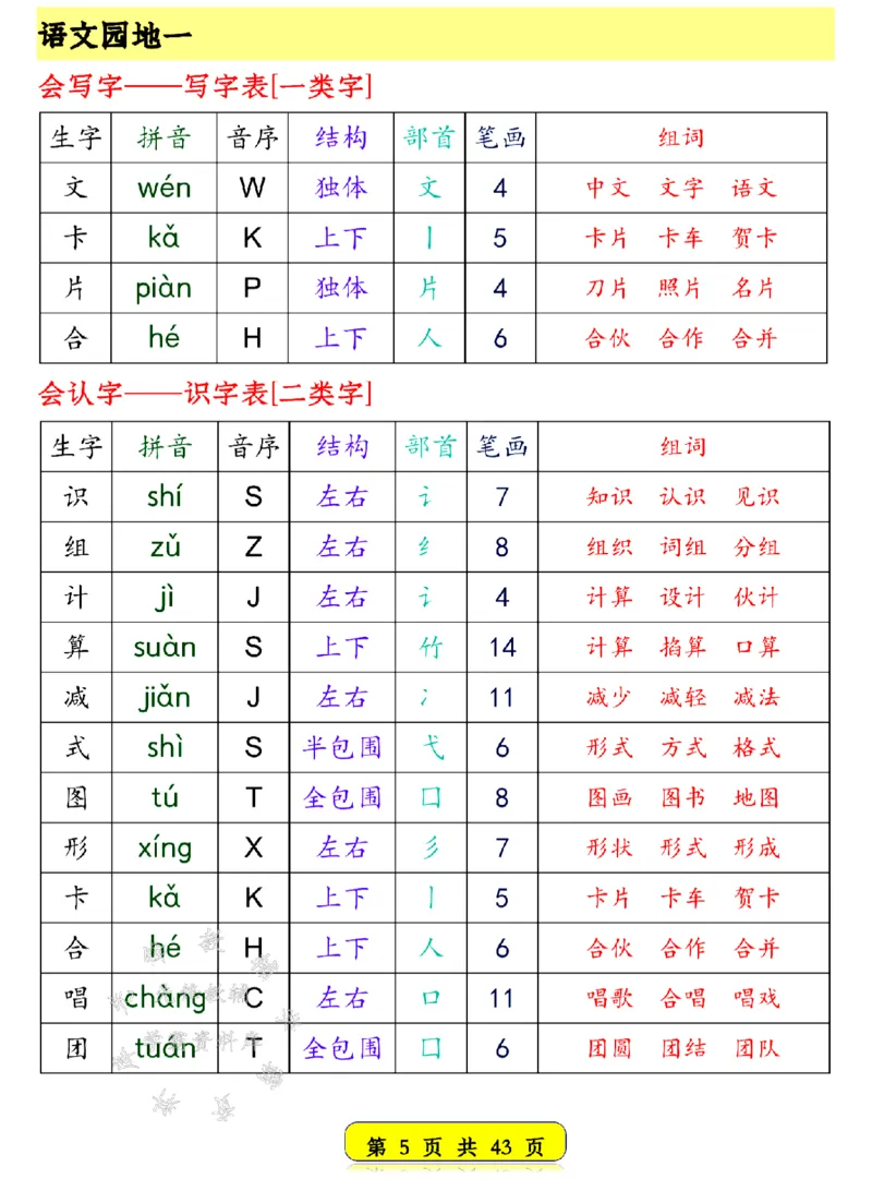 《25新一年级语文下册生字音序预习卡SY(1)_1年级下册同步教辅_1下-语文_一下语文-生字+字帖》第5页预览