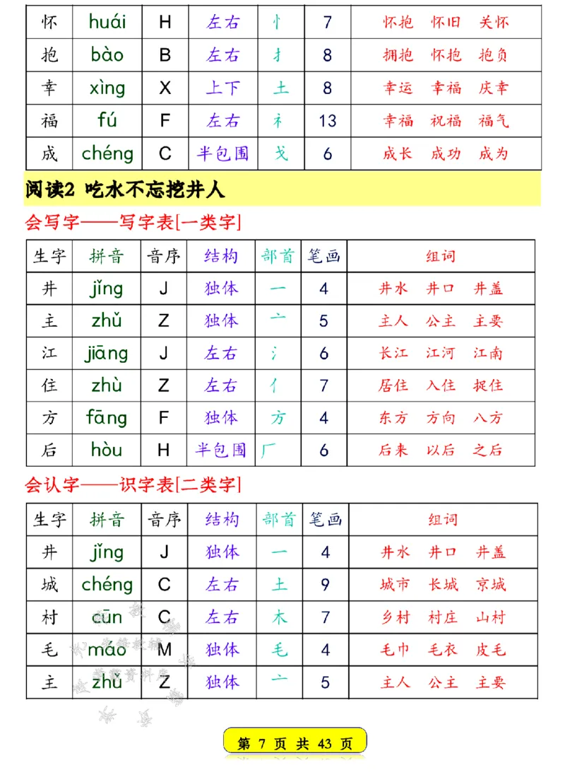 《25新一年级语文下册生字音序预习卡SY(1)_1年级下册同步教辅_1下-语文_一下语文-生字+字帖》第7页预览