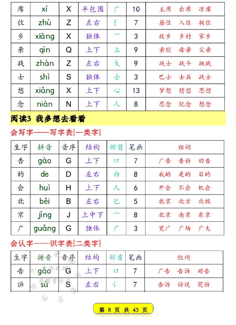 《25新一年级语文下册生字音序预习卡SY(1)_1年级下册同步教辅_1下-语文_一下语文-生字+字帖》第8页预览