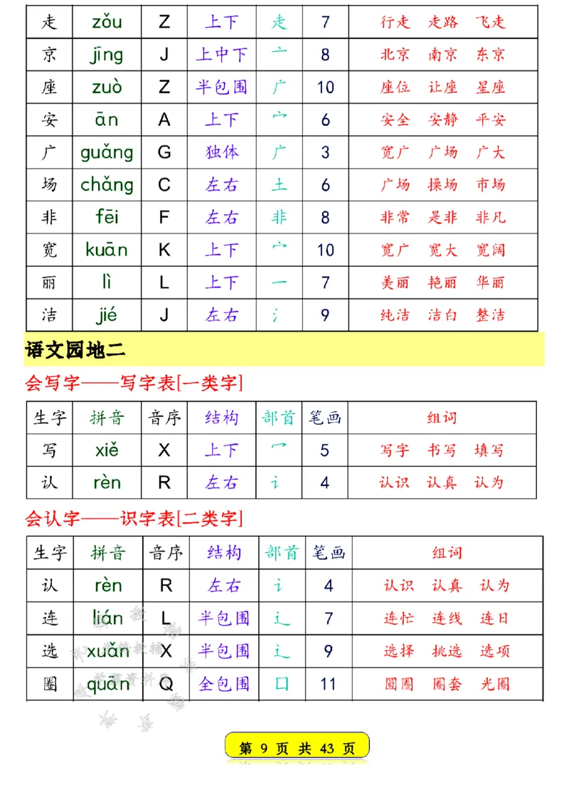《25新一年级语文下册生字音序预习卡SY(1)_1年级下册同步教辅_1下-语文_一下语文-生字+字帖》第9页预览