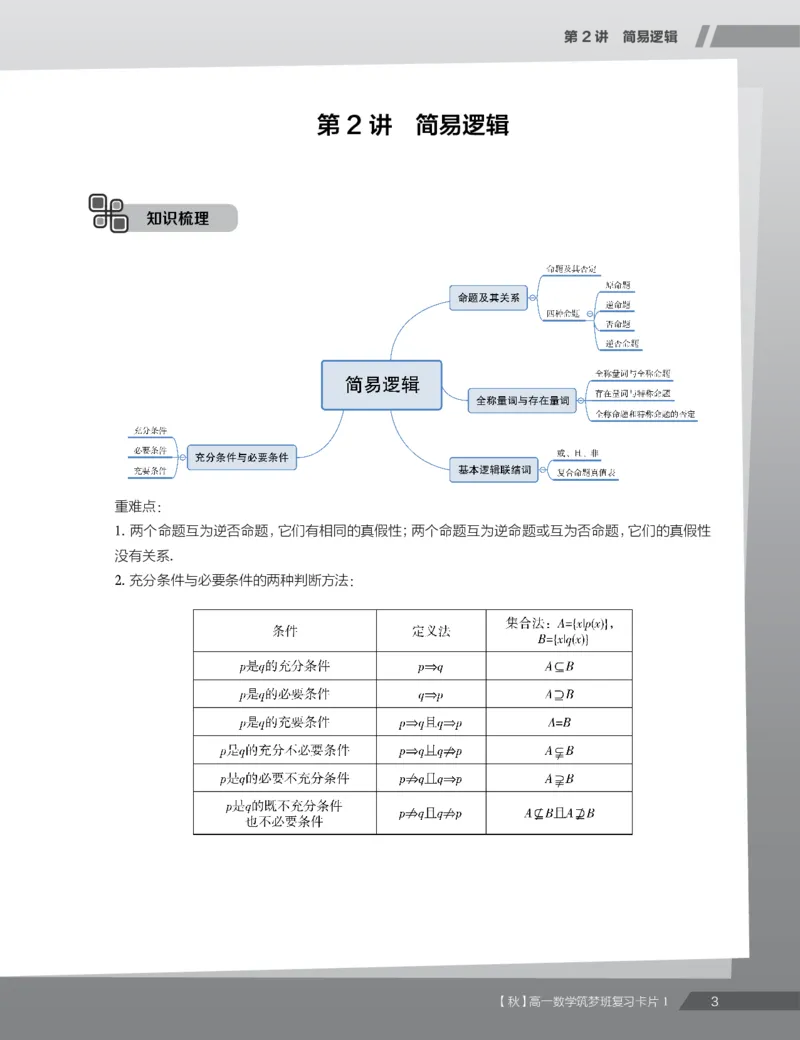 《2019秋高一数学筑梦班复习卡片1(1-4)-8d6fe896e5a0_学而思高一全套_2019秋季高一1_2019秋高一数学筑梦班（全国）李昊伟_2019秋高一数学筑梦班（全国）李昊伟_资料》第5页预览