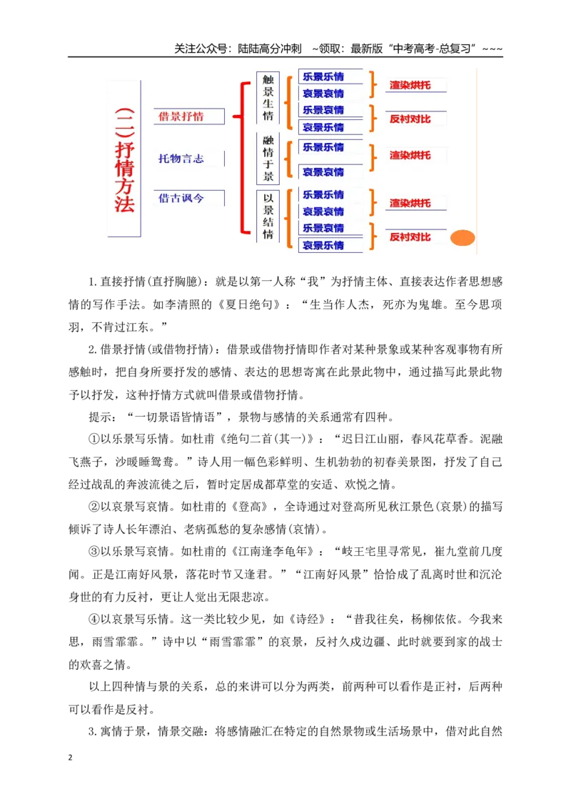 《04表达方式、表现手法、表达技巧术语模板助记-（全国通用）_一轮复习_2026年-语文一轮复习_2026年高考语文一轮复习之古诗文专题（全国通用）-G387_资料》第2页预览