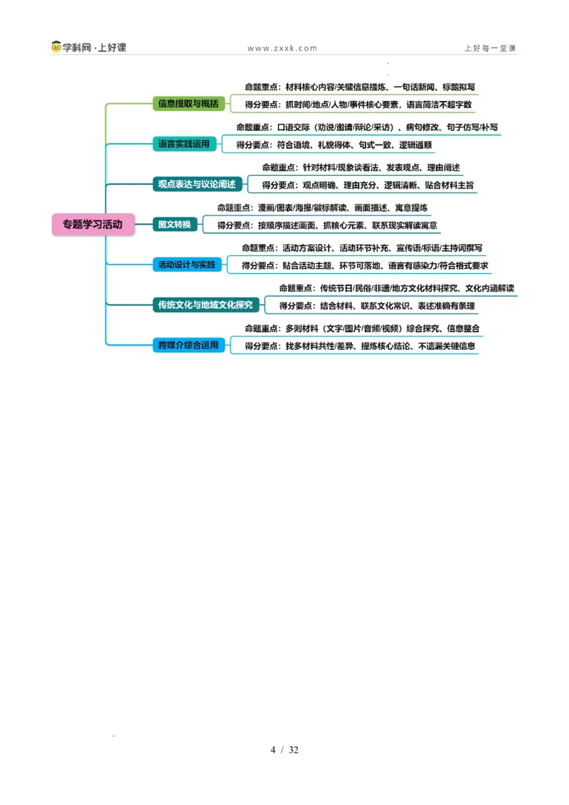 《专题02专题学习活动与整本书阅读（暑假复习讲义）（解析版）_26秋小学初中各机构教辅大合集（一本、教材帮、阳光同学、王朝霞、实验班、小典中点、上分卷、白欧、课堂笔记等等）》第4页预览