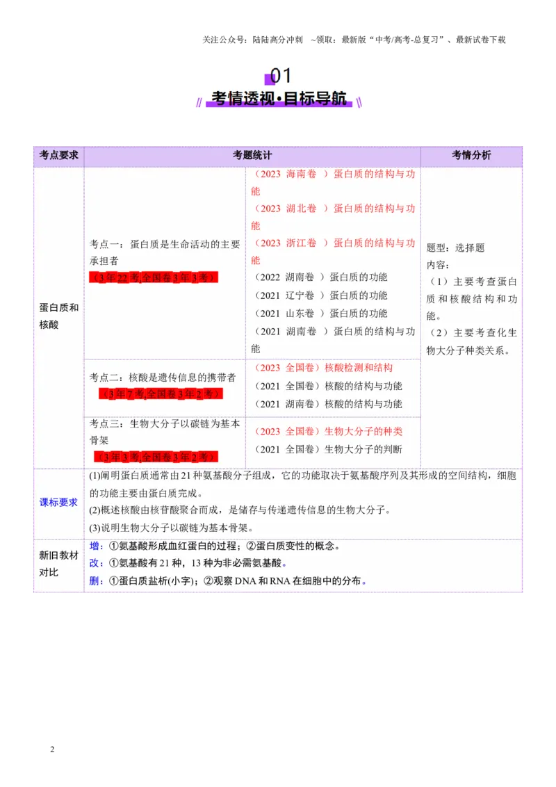 《第04讲蛋白质和核酸（讲义）（学生版）_06-生物-高考总复习_一轮复习_2025年_2025年高考生物一轮复习讲义+练习+课件（新教材新高考）_第一单元细胞的概述及其分子组成》第2页预览