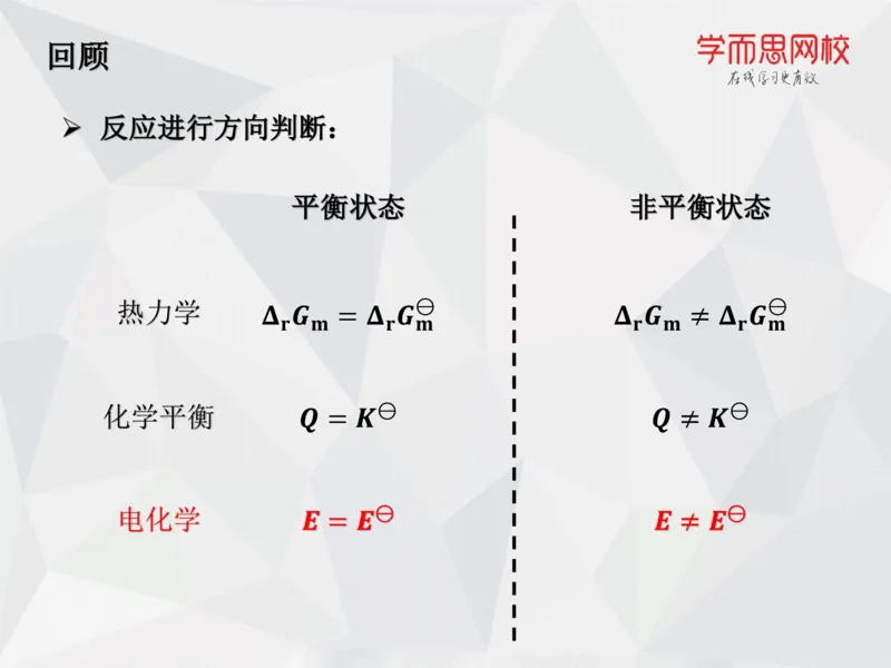 《笔记-第15讲-电化学进阶（下）-f37bb39f4f5c_学而思高一全套_2019秋季高一1_19秋季实验A班高一化学直播班16讲张鑫雨_资料》第7页预览