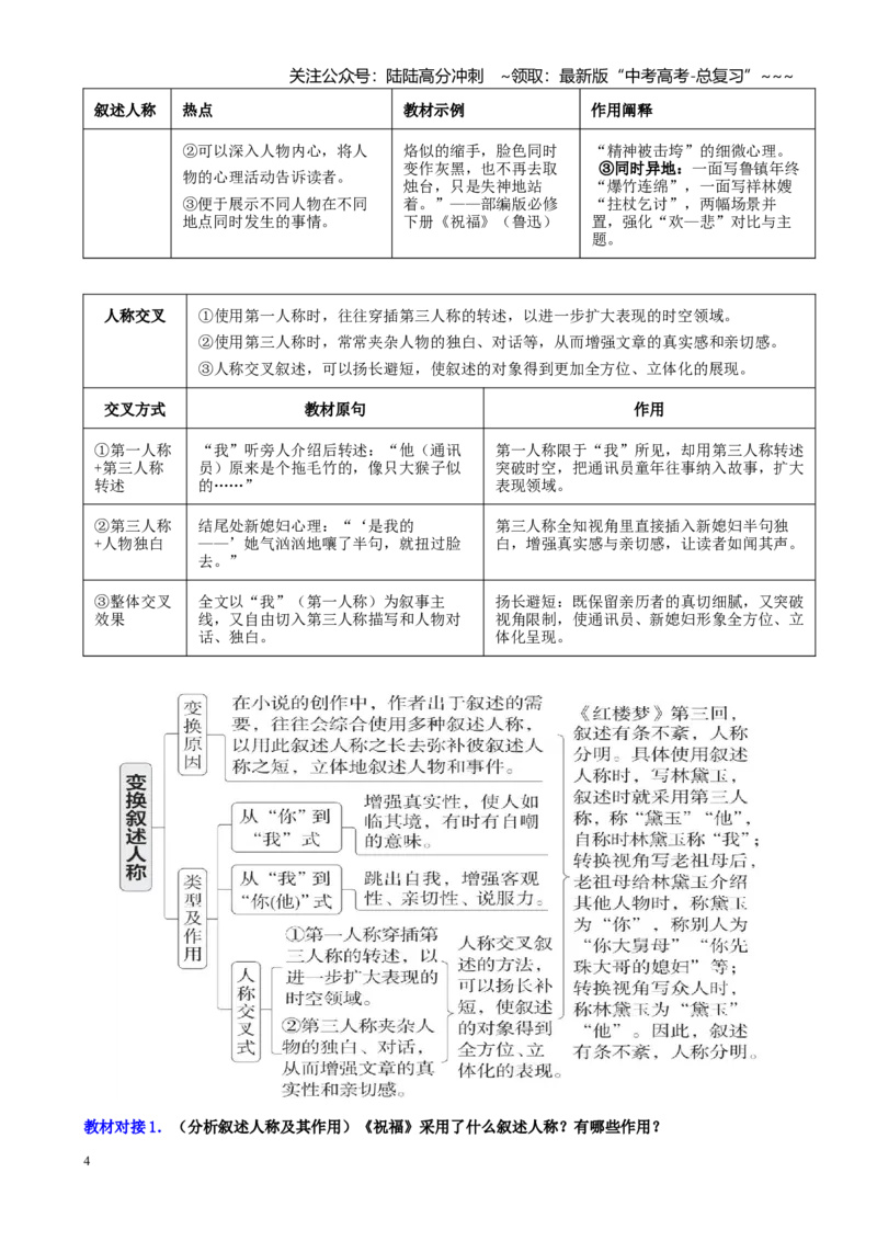 《第02讲分析小说的叙述艺术特征（叙述人称、视角，叙述顺序、方式、腔调、节奏、技巧）（讲义教师版）_一轮复习_2026年-语文一轮复习_2026年高考语文一轮复习精讲课堂（全国通用）-G385》第4页预览