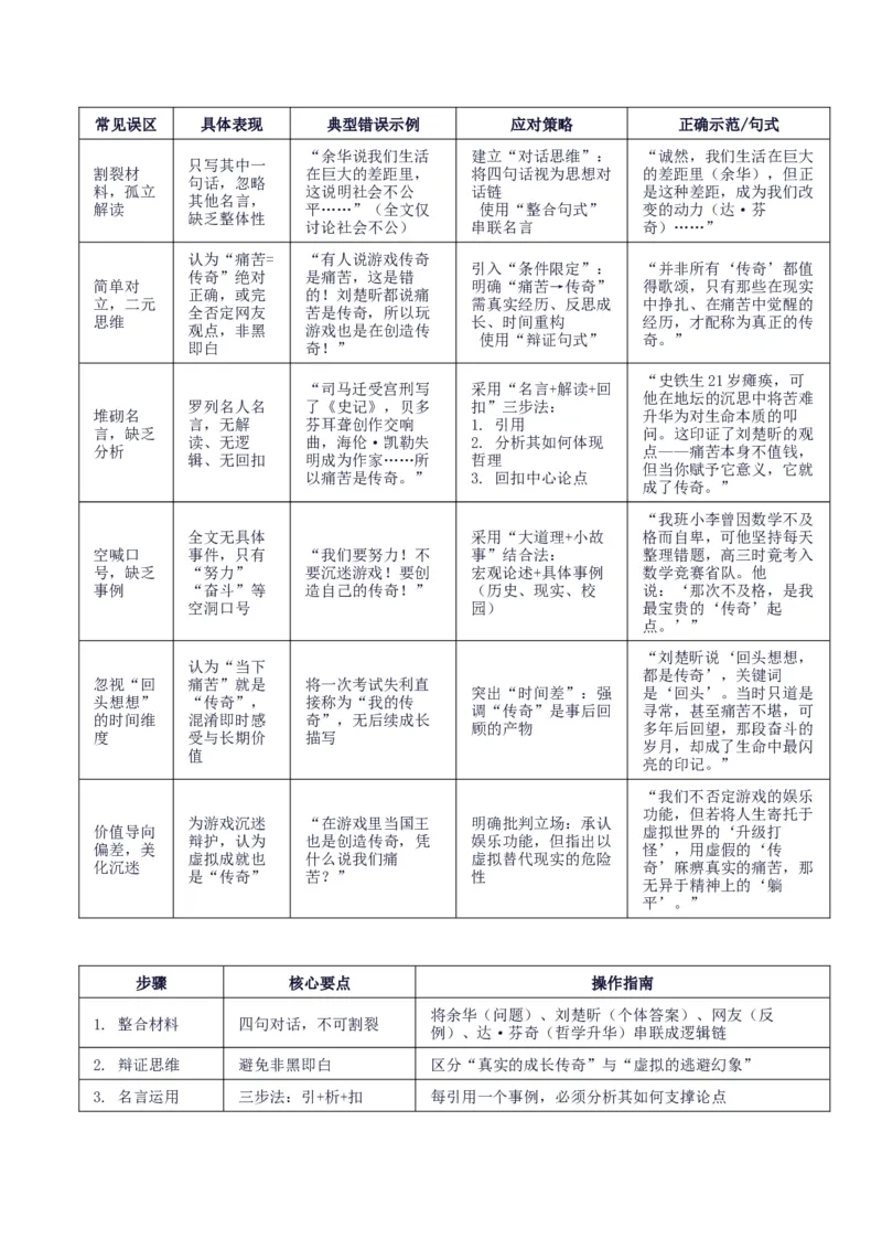 《浙江省名校协作体联考“在巨大的差距里，我选择前行”_专项复习_2026年-语文专项复习_582026年高考语文各地名校模考卷作文导写》第5页预览