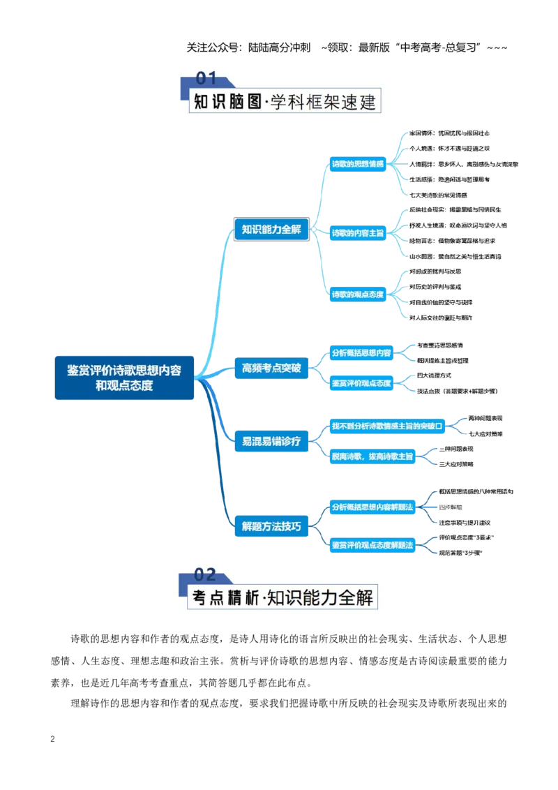 《第04讲鉴赏评价诗歌思想内容和观点态度（知识清单）（全国通用）学生版_一轮复习_2026年-语文一轮复习_2026年高考语文一轮复习讲义+练习+课件（新教材新高考）-G55_2026版》第2页预览
