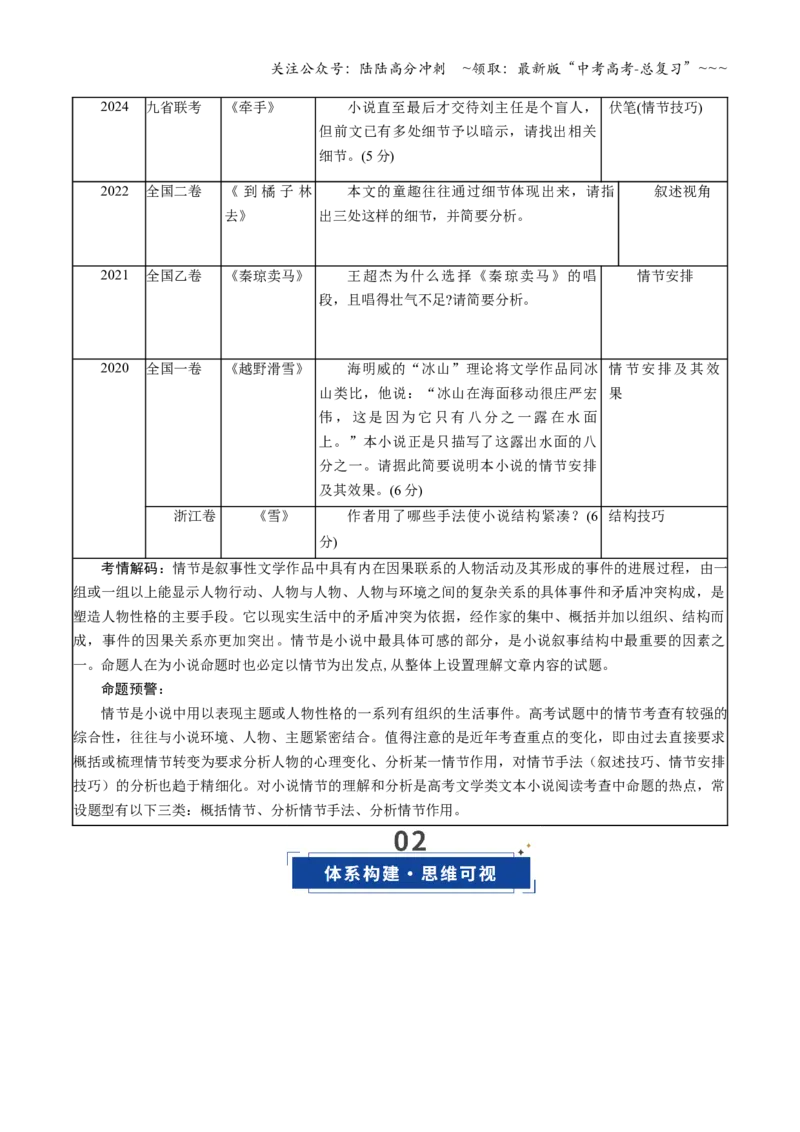 《第02讲赏析情节（复习讲义）（教师版）_一轮复习_2026年-语文一轮复习_2026年高考语文一轮复习讲义+练习+课件（新教材新高考）-G55_2026版_专题二小说阅读》第2页预览