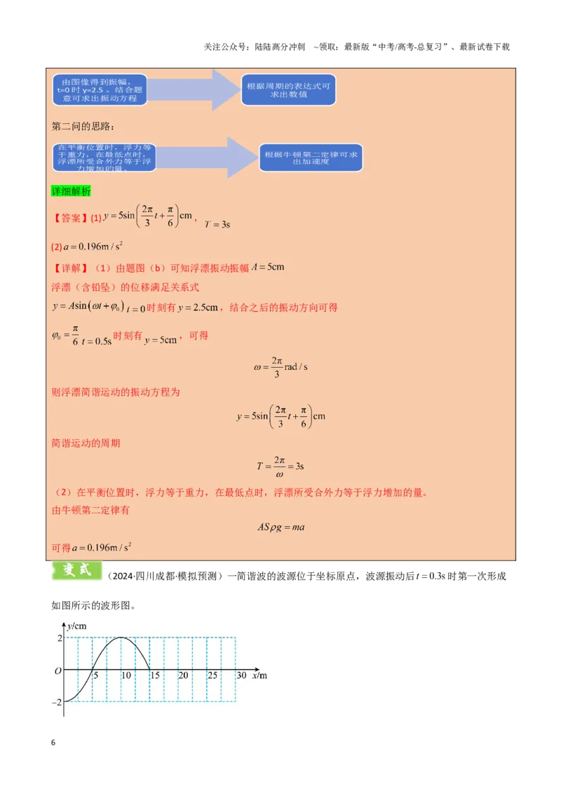 《模板15光学（两大题型）（解析版）_04-物理-高考总复习_专项复习_2025年_2025年高考物理答题技巧与答题模板（全国通用）》第6页预览