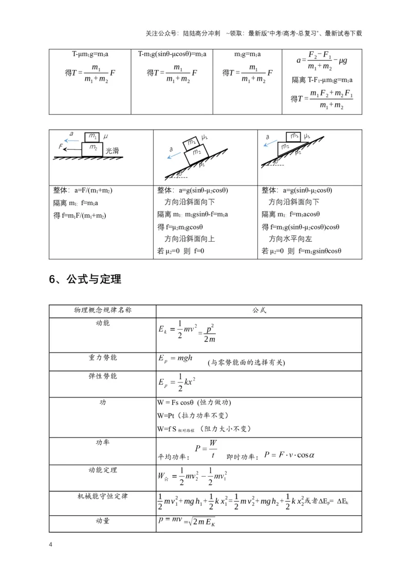 《秘籍2连接体与板块模型问题（原卷版）_04-物理-高考总复习_专项复习_2025年_2025年高考物理压轴题练习_高考物理压轴题专项通关秘籍》第4页预览