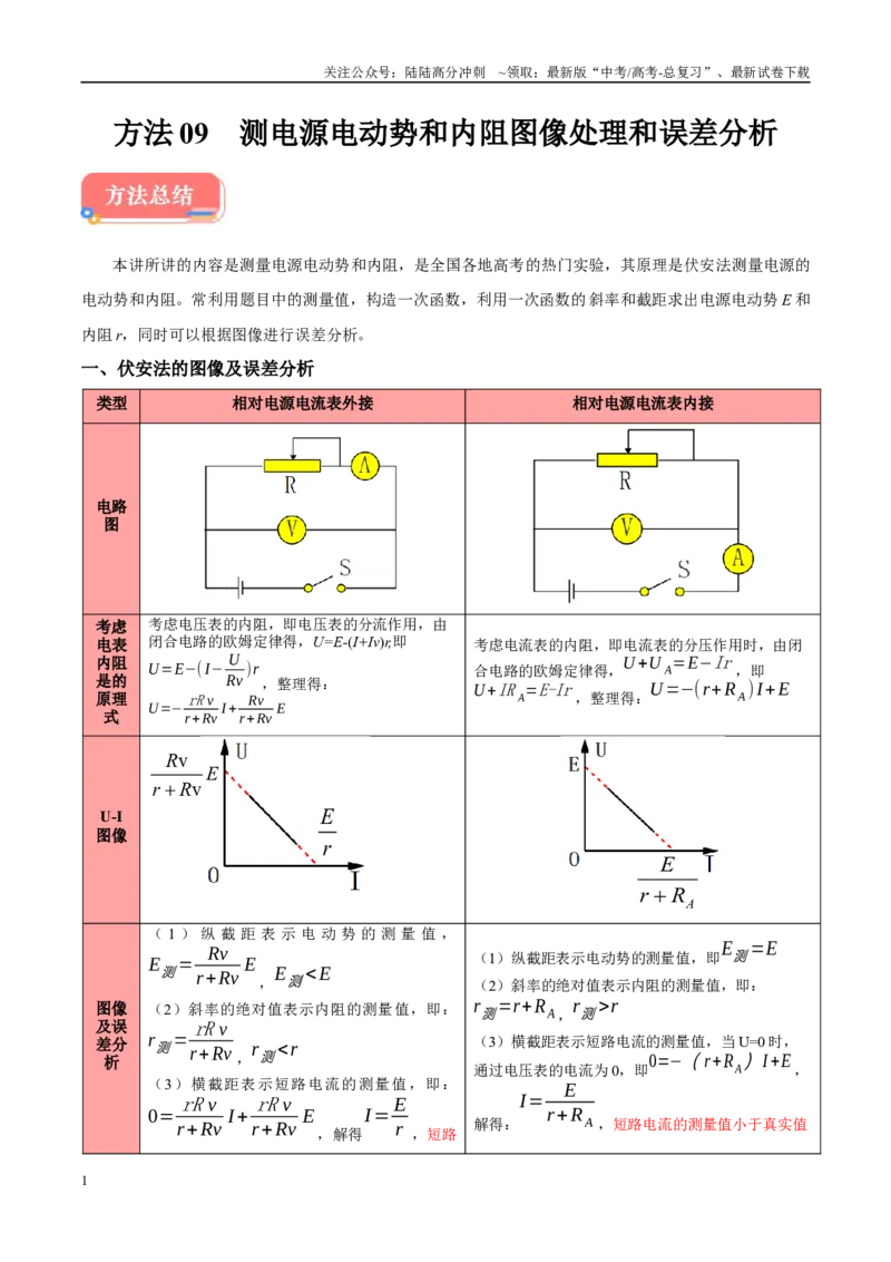 《方法09测电源电动势和内阻图像处理和误差分析（解析版）_04-物理-高考总复习_专项复习_2024年_2024年高考物理实验攻略创新方法大全例题讲解全国通用_高考物理实验方法大全11份》第1页预览