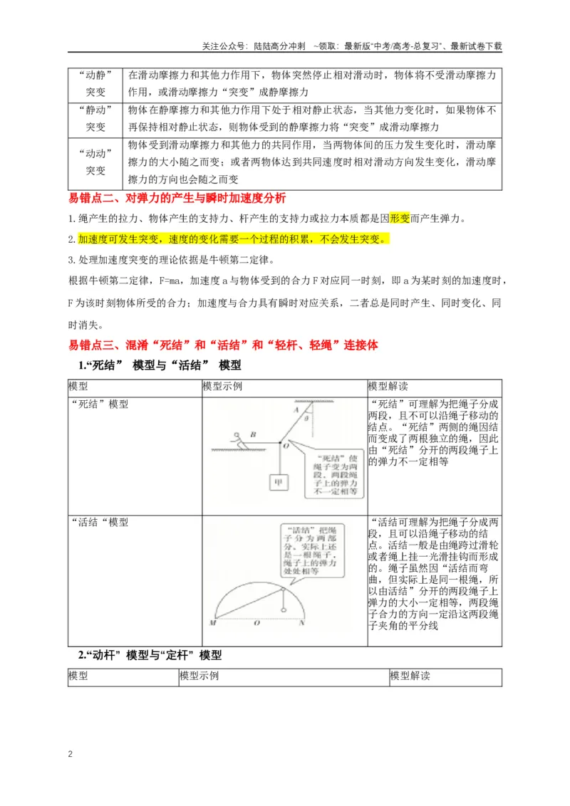 《易错点02力的突变与共点力平衡问题（4陷阱点5考点7题型）（教师版）_04-物理-高考总复习_专项复习_2025年_2025年高考物理考试易错题（新高考通用）_资料_2025版》第2页预览