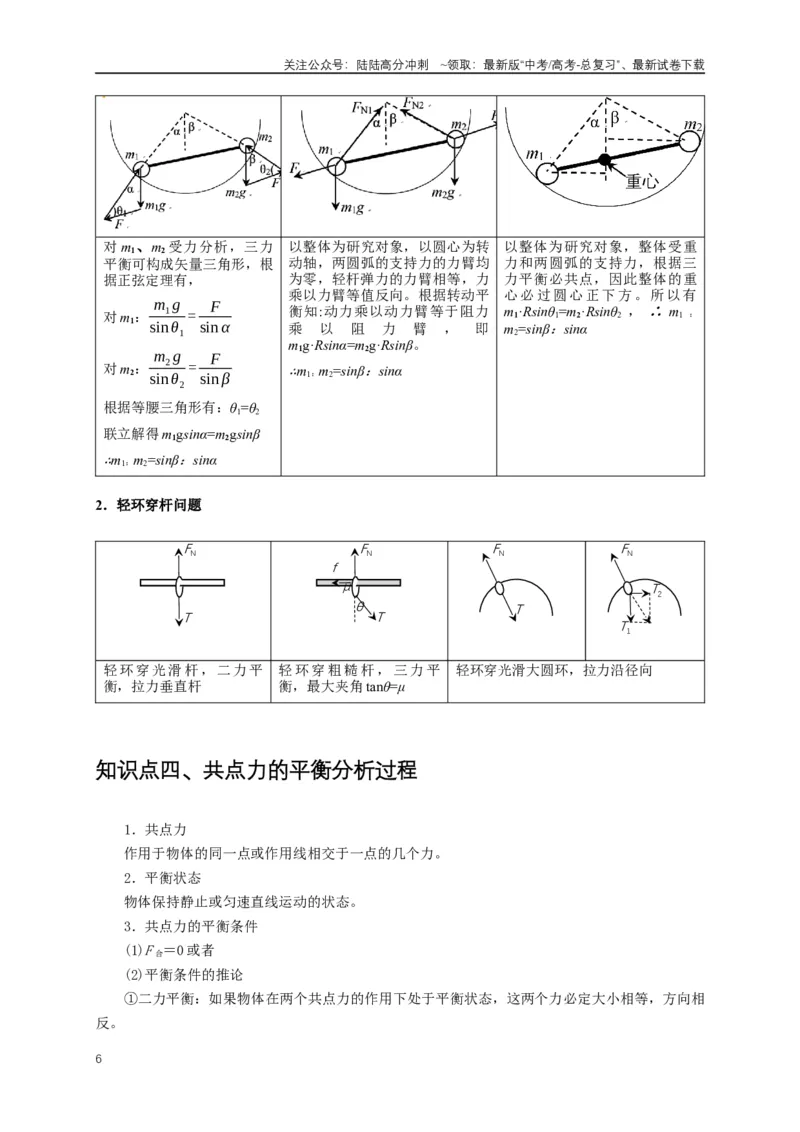 《易错点02力的突变与共点力平衡问题（4陷阱点5考点7题型）（教师版）_04-物理-高考总复习_专项复习_2025年_2025年高考物理考试易错题（新高考通用）_资料_2025版》第6页预览