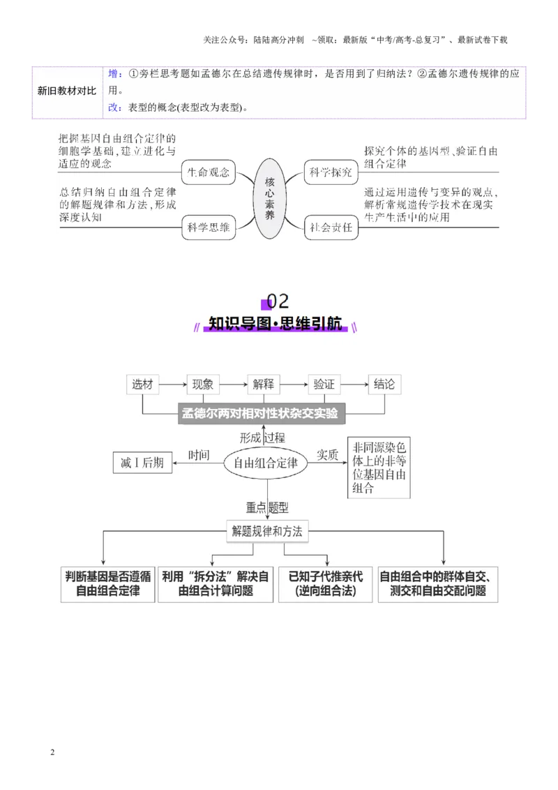 《第16讲自由组合定律（第二课时）（讲义）（教师版）_06-生物-高考总复习_一轮复习_2025年_2025年新高考生物一轮复习讲义PPT知识点习题训_资料_第五单元基因的传递规律》第2页预览