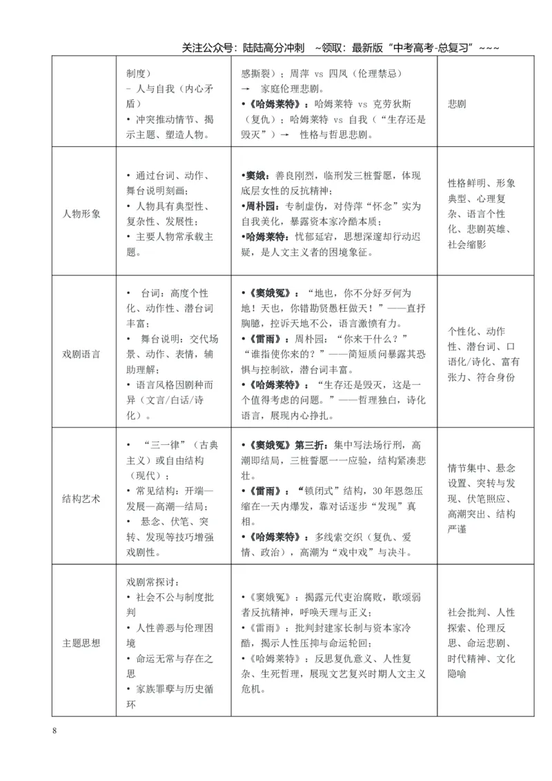《第07讲预测文体现代诗歌和戏剧阅读与鉴赏（讲义学生版）_一轮复习_2026年-语文一轮复习_2026年高考语文一轮复习精讲课堂（全国通用）-G385_资料》第8页预览