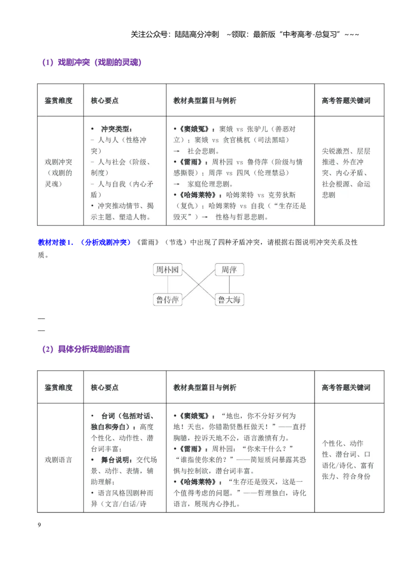 《第07讲预测文体现代诗歌和戏剧阅读与鉴赏（讲义学生版）_一轮复习_2026年-语文一轮复习_2026年高考语文一轮复习精讲课堂（全国通用）-G385_资料》第9页预览