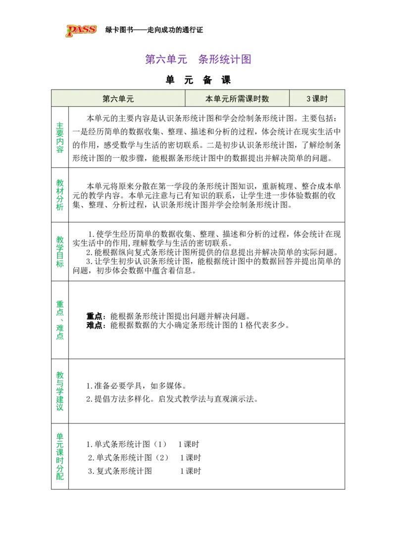 《第六单元条形统计图_26秋小学初中各机构教辅大合集(一本、教材帮、阳光同学、王朝霞、实验班、小典中点、上分卷、白欧、课堂笔记等等)_26秋小学教辅资料_1526秋课件教案》第1页预览