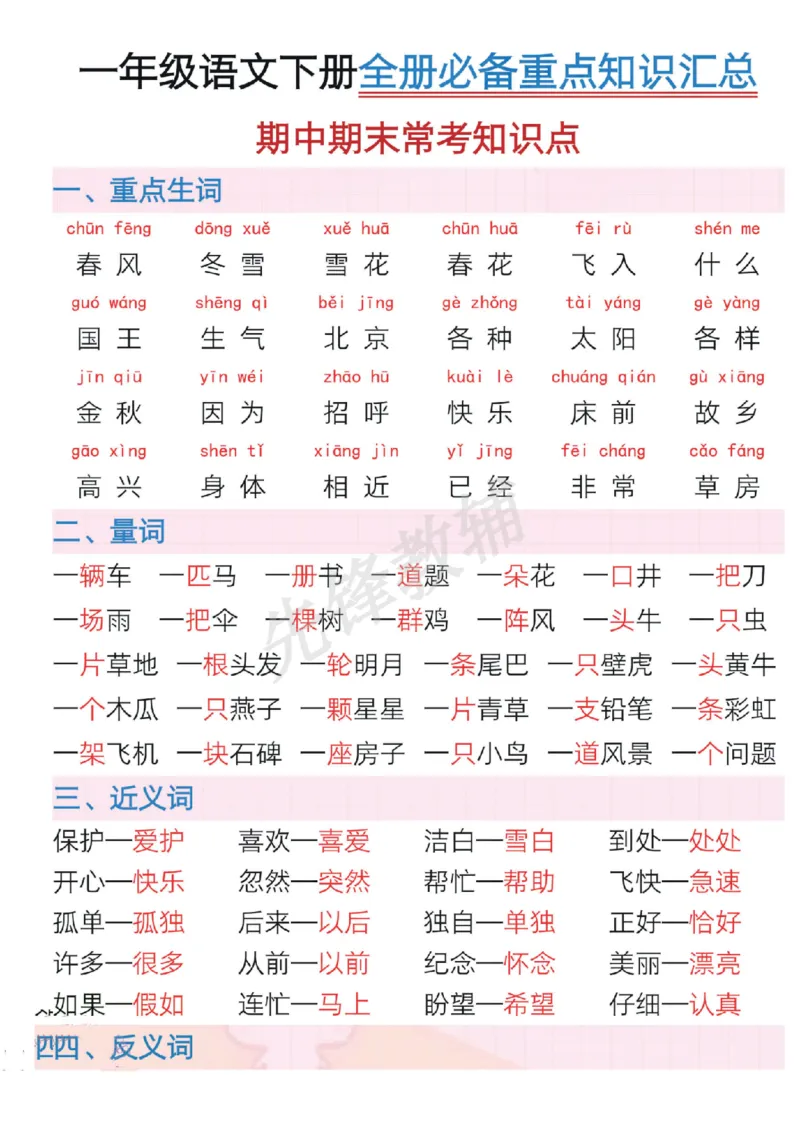 《一年级语文下册全册必备重点知识汇总（期中期末常考知识点.SY_1年级下册同步教辅_1下-语文_一下语文-单元+期中+期末卷_一下语文-单元卷》第1页预览