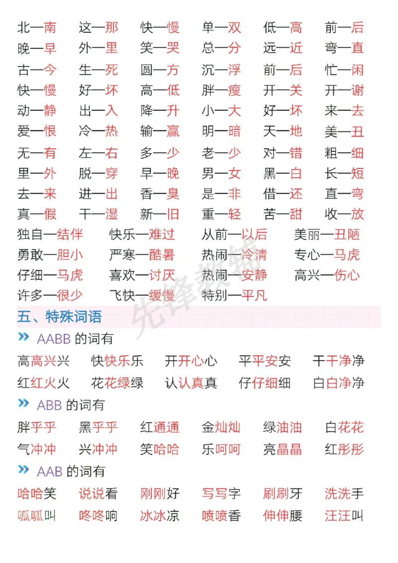 《一年级语文下册全册必备重点知识汇总（期中期末常考知识点.SY_1年级下册同步教辅_1下-语文_一下语文-单元+期中+期末卷_一下语文-单元卷》第2页预览