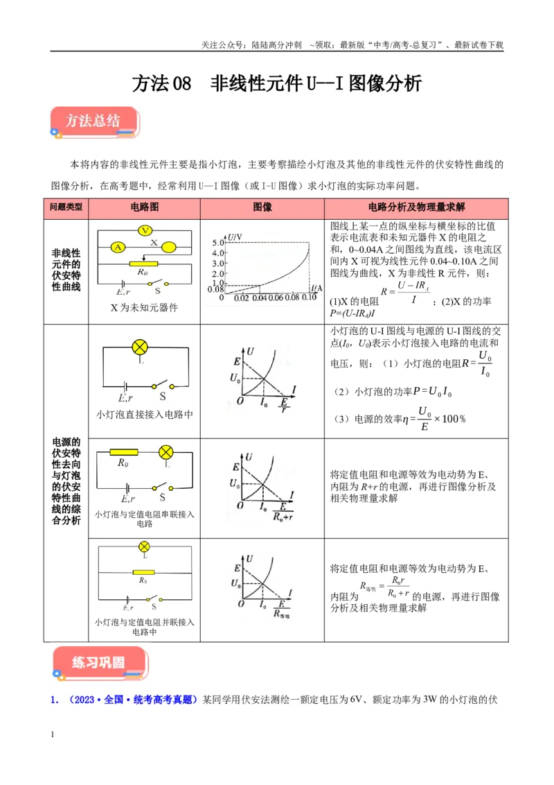 《方法08非线性元件U--I图像分析（解析版）_04-物理-高考总复习_专项复习_2024年_2024年高考物理实验攻略创新方法大全例题讲解全国通用_高考物理实验方法大全11份》第1页预览