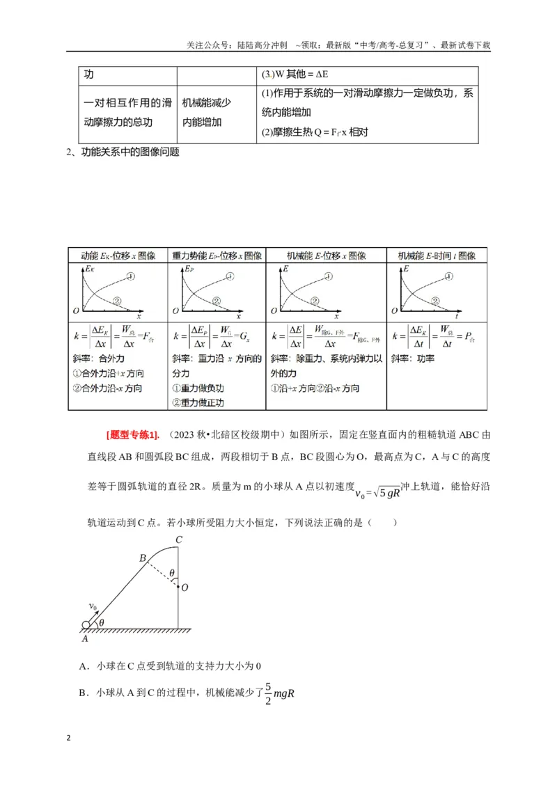 《专题12功能关系能量守恒（原卷版）_04-物理-高考总复习_专项复习_2024年_2024高考物理热点知识清单题型讲练高考复习全国通用_资料》第2页预览