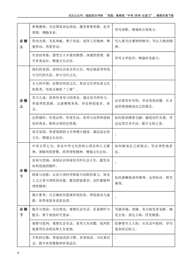 《专题13写作类题型分类（原卷版）_二轮复习_2025年_2025年高考语文二轮热点题型归纳与变式演练（新高考通用）_现代文阅读》第8页预览