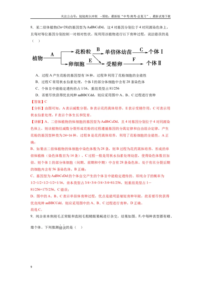 《专题12基因的自由组合定律（解析版）_06-生物-高考总复习_专项复习_2024年_2024年高考生物经典小题必刷_资料》第9页预览