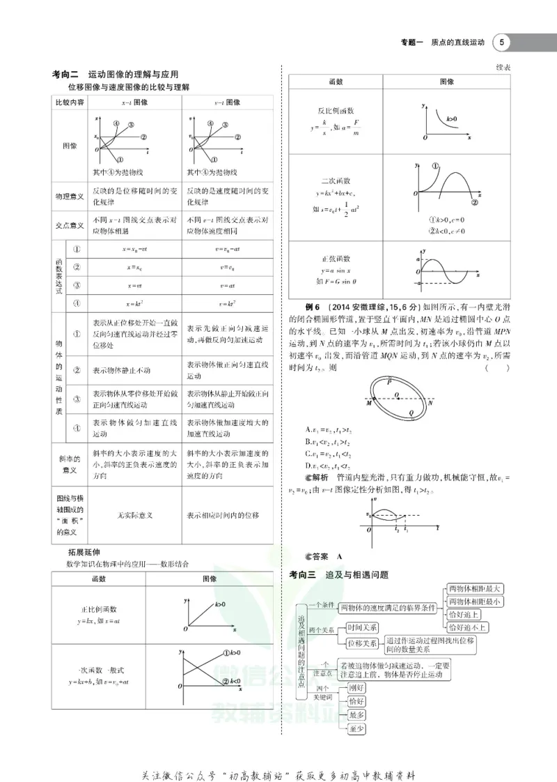 《《5年高考3年模拟》A版物理江苏版_2020版》第7页预览