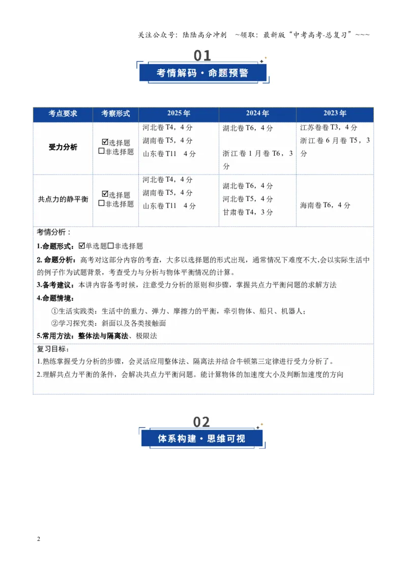 《第07讲共点力的平衡（复习讲义）（湖南专用）（学生版）_04-物理-高考总复习_一轮复习_2026年-物理高考一轮复习_2026年高考物理一轮课件+讲义+练习（湖南专用）-G331》第2页预览
