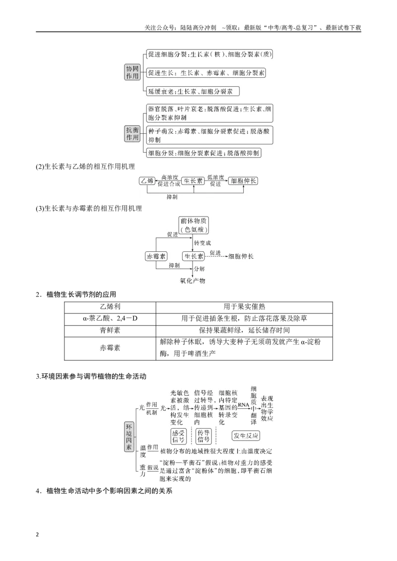 《专题15植物的生命活动调节（原卷版）_06-生物-高考总复习_专项复习_2024年_2024年高考生物经典小题必刷_资料》第2页预览