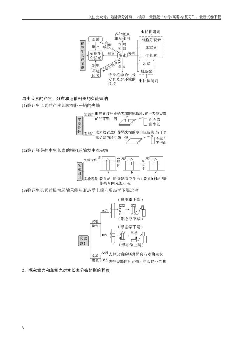 《专题15植物的生命活动调节（原卷版）_06-生物-高考总复习_专项复习_2024年_2024年高考生物经典小题必刷_资料》第3页预览