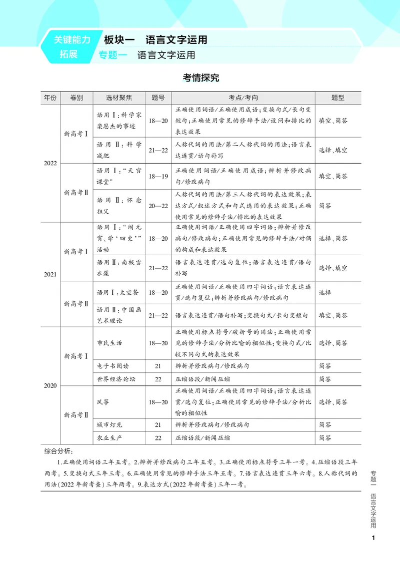 《1_01-专题一　语言文字运用_2024版教学资源包_2024版.新高考版语文.5·3A版_1_分层讲练册专题一语言文字运用_3_PDF教参电子书》第1页预览