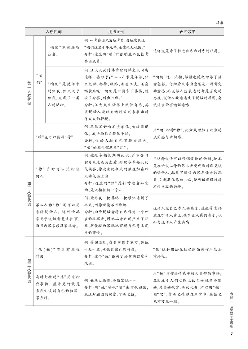 《1_01-专题一　语言文字运用_2024版教学资源包_2024版.新高考版语文.5·3A版_1_分层讲练册专题一语言文字运用_3_PDF教参电子书》第7页预览