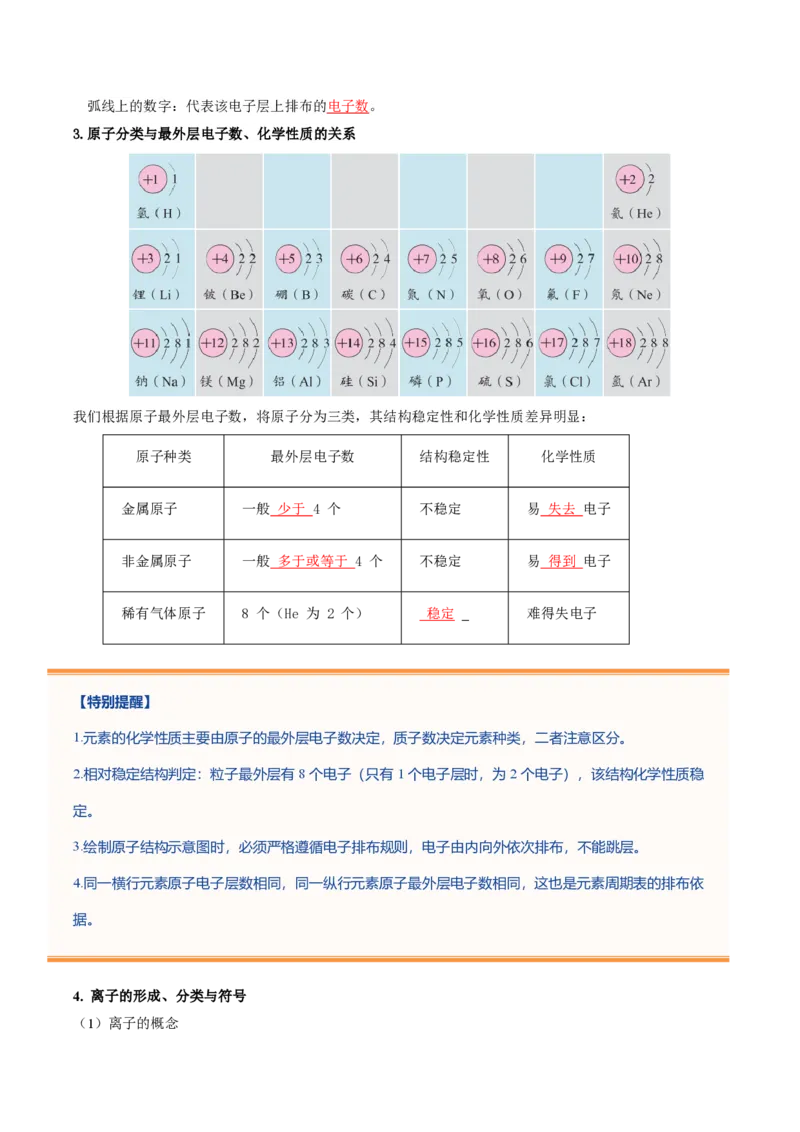 《鲁教2026版《暑假预习讲义》第04节原子（暑假预习讲义）（解析版）_26秋初中教辅资料_26秋初中《暑假预习》_学科网上好课2026年9年级《暑假自学课》化学（鲁教版）》第10页预览
