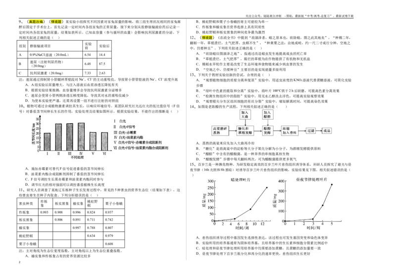 《生物（江苏卷03）（考试版A3）_06-生物-高考总复习_专项复习_2025年_2025年高考押题预测卷（多地区）生物》第2页预览