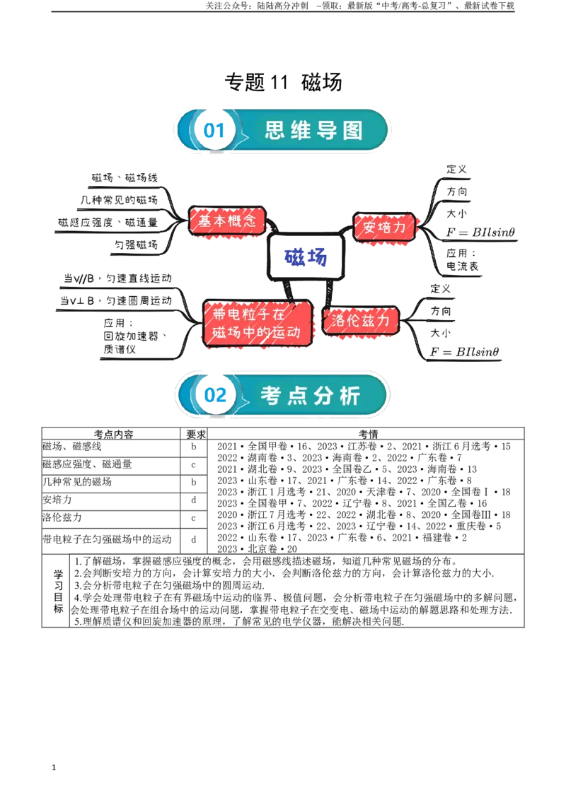 《专题11磁场-2024年高考物理一轮复习知识清单（全国通用）_04-物理-高考总复习_一轮复习_2024年_2024年高考物理一轮复习知识清单必背总结全国通用_资料》第1页预览