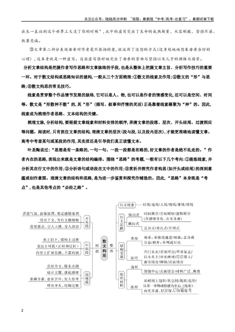 《专题12散文的思路和结构（讲义）-2024年高考语文二轮复习讲练测（新教材新高考）_二轮复习_2024年_2024年高考语文二轮复习讲练测（新教材新高考）_配套讲义》第2页预览