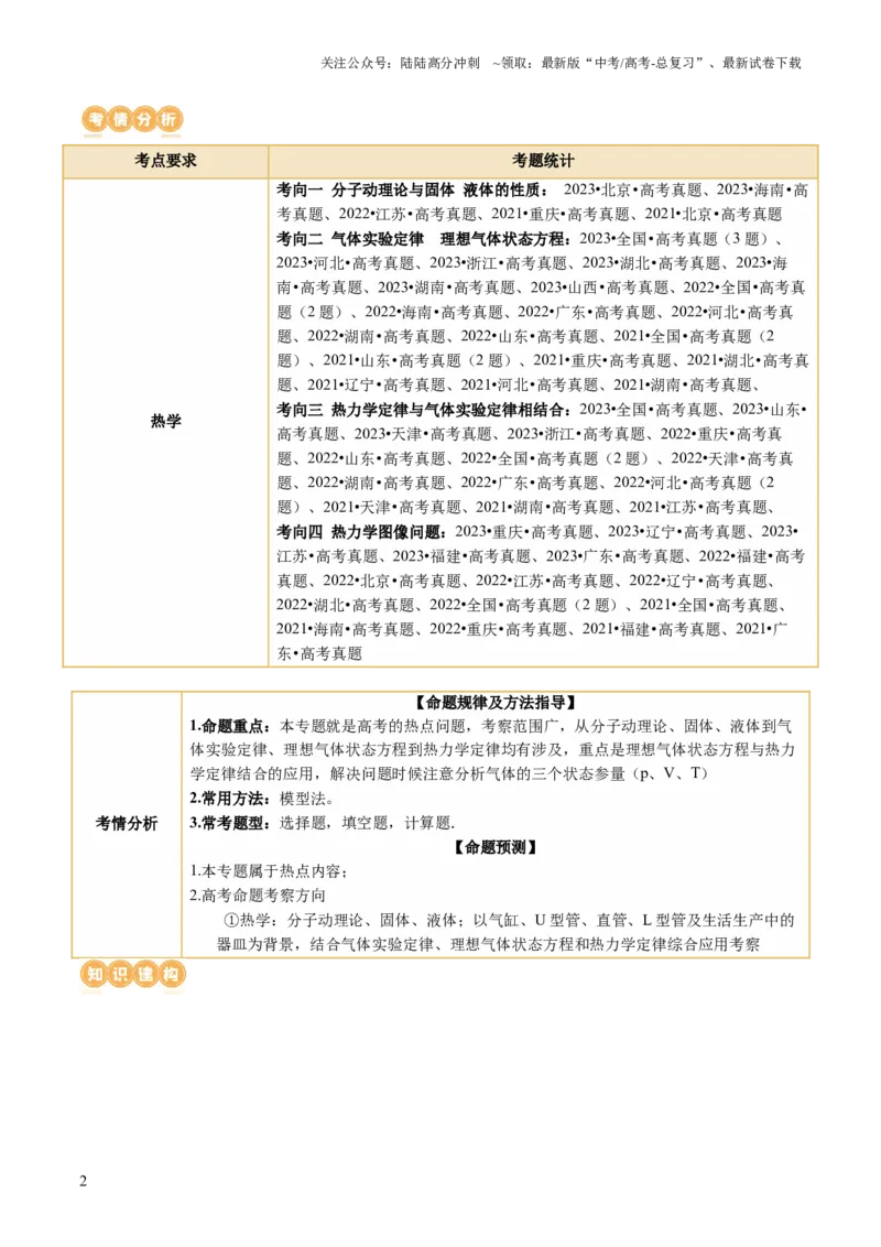 《专题17热学（讲义）（原卷版）_04-物理-高考总复习_二轮复习_2024年_2024年高考物理二轮复习讲练测（新教材新高考）_配套讲义（原卷版+解析版）》第2页预览