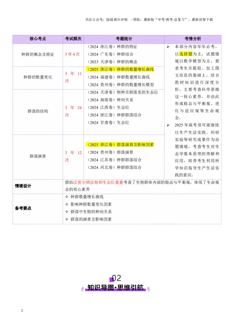 《第14讲种群和群落（配套讲义）（教师版）_06-生物-高考总复习_二轮复习_2025年_2025年高考生物二轮复习课件+讲义+练习（新高考通用）》第2页预览