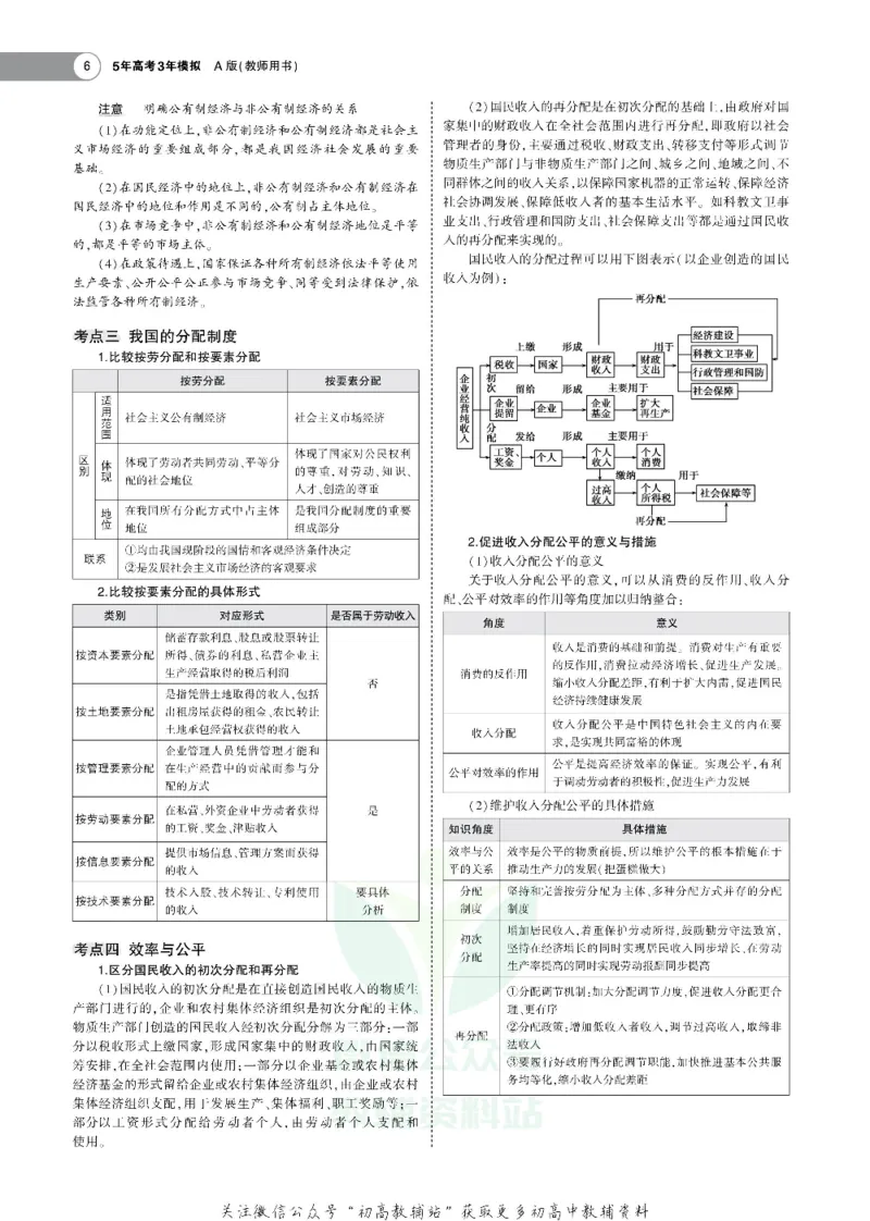 《《5年高考3年模拟》A版政治江苏版_2021版》第6页预览