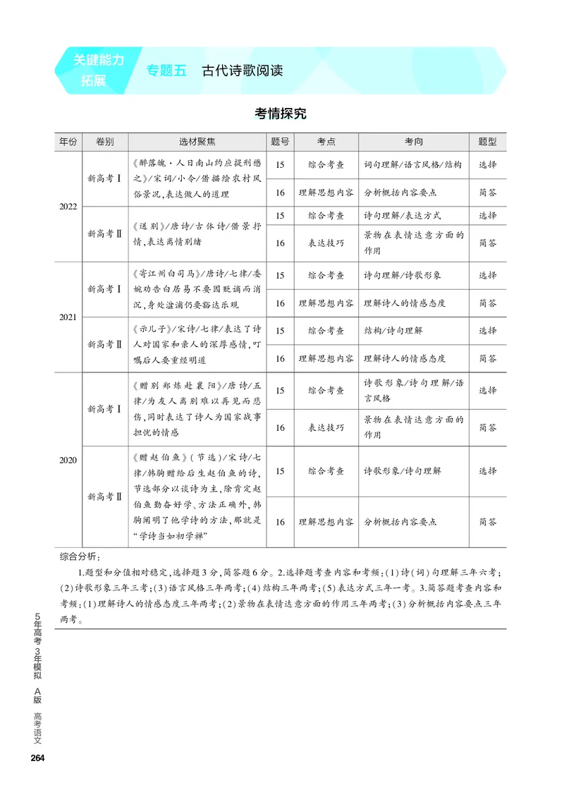 《1_05-专题五　古代诗歌阅读_2024版教学资源包_2024版.新高考版语文.5·3A版_5_分层讲练册专题五古代诗歌阅读_3_PDF教参电子书》第1页预览